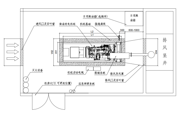 开架式柴油发电机组机房布置平面图.png