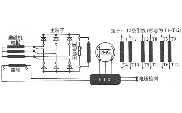 发电机R448 PMG永磁励磁系统.png