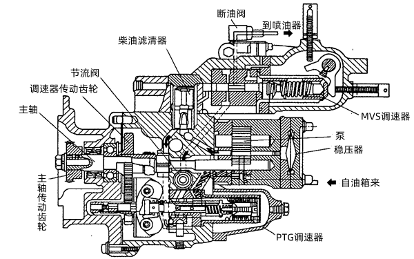 发电机PT燃油泵的构造.png