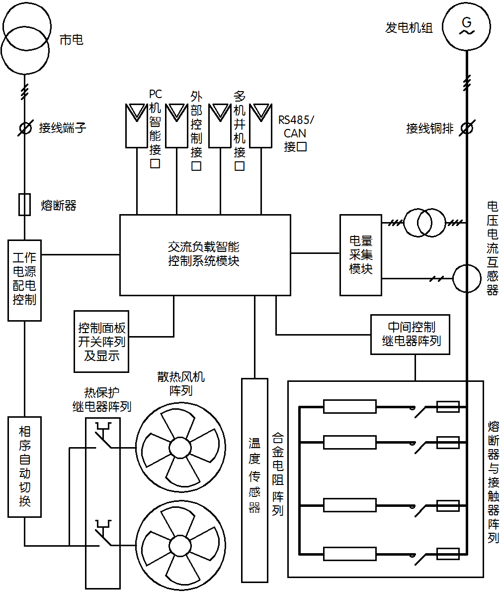 柴油发电机组负载测试箱的工作原理图.png