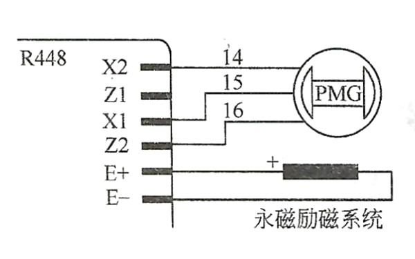发电机R448 PMG永磁励磁系统接线图.png